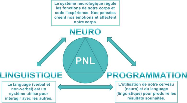PNL